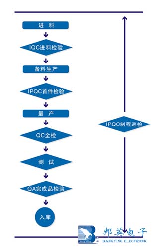 品质保证实力